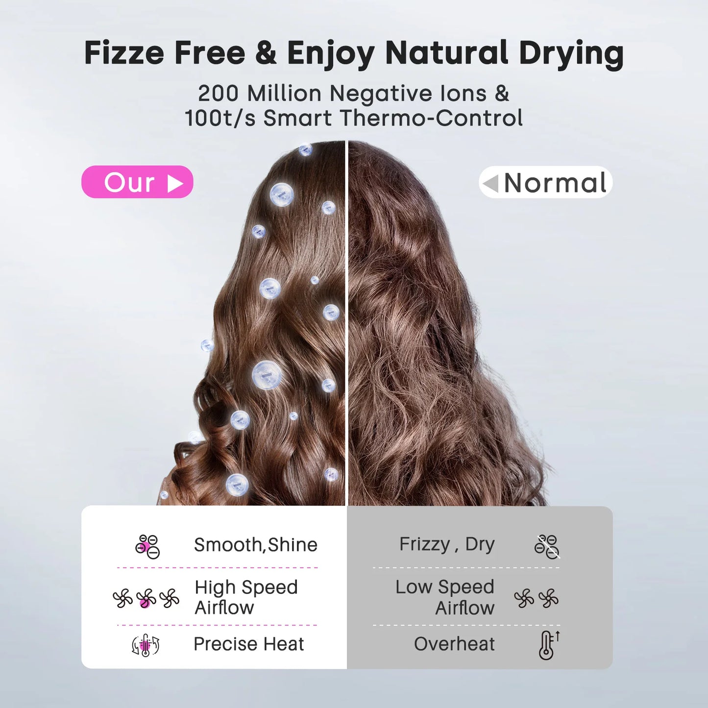 High Speed Hair Dryer with Diffuser 120000rpm