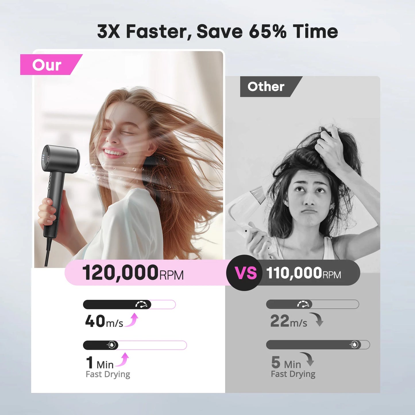 High Speed Hair Dryer with Diffuser 120000rpm