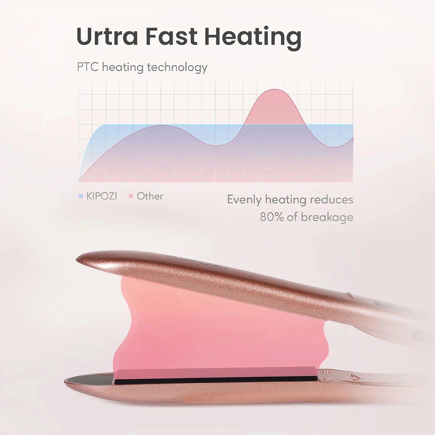 Titanium Flat Iron Hair Straightener