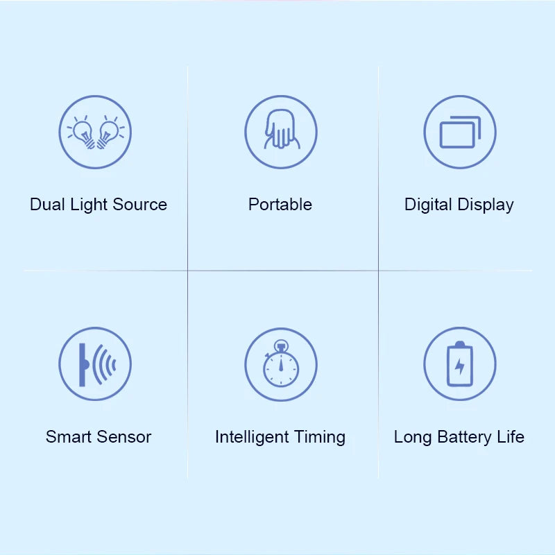 Rechargeable UV LED Nail Dryer Lamp 98W, 4 Timer Setting & 33 LED
