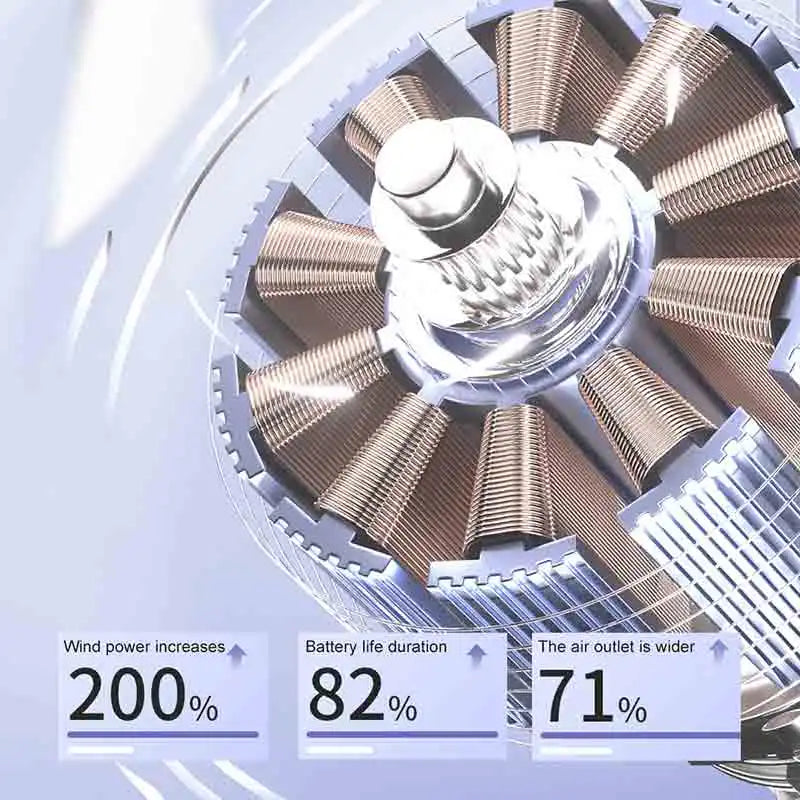 Portable High Speed Fan
