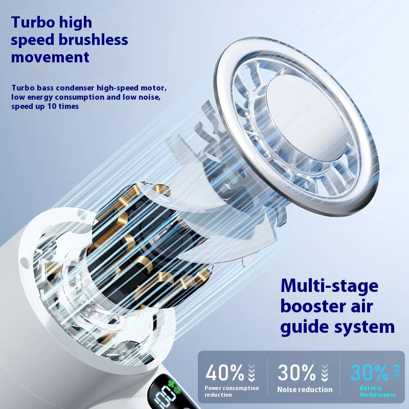 Portable Handheld Turbo Fan