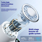 Portable Handheld Turbo Fan